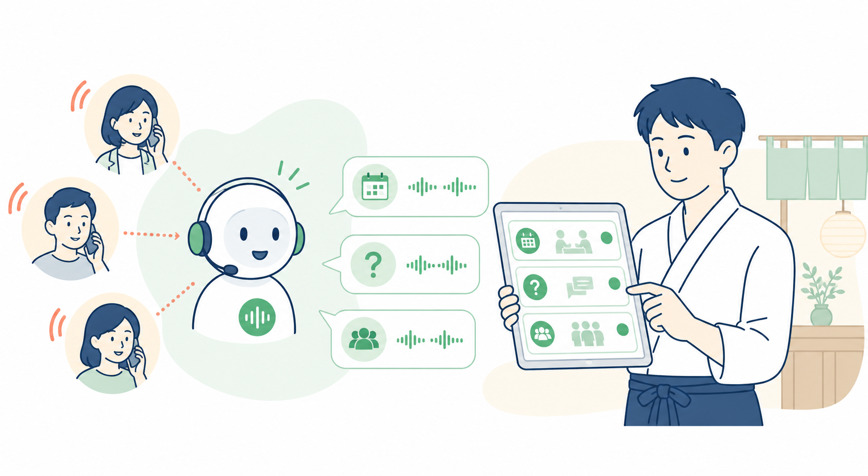 事前設定した予約や混雑状況をAIが案内し店舗が確認する運用のイラスト